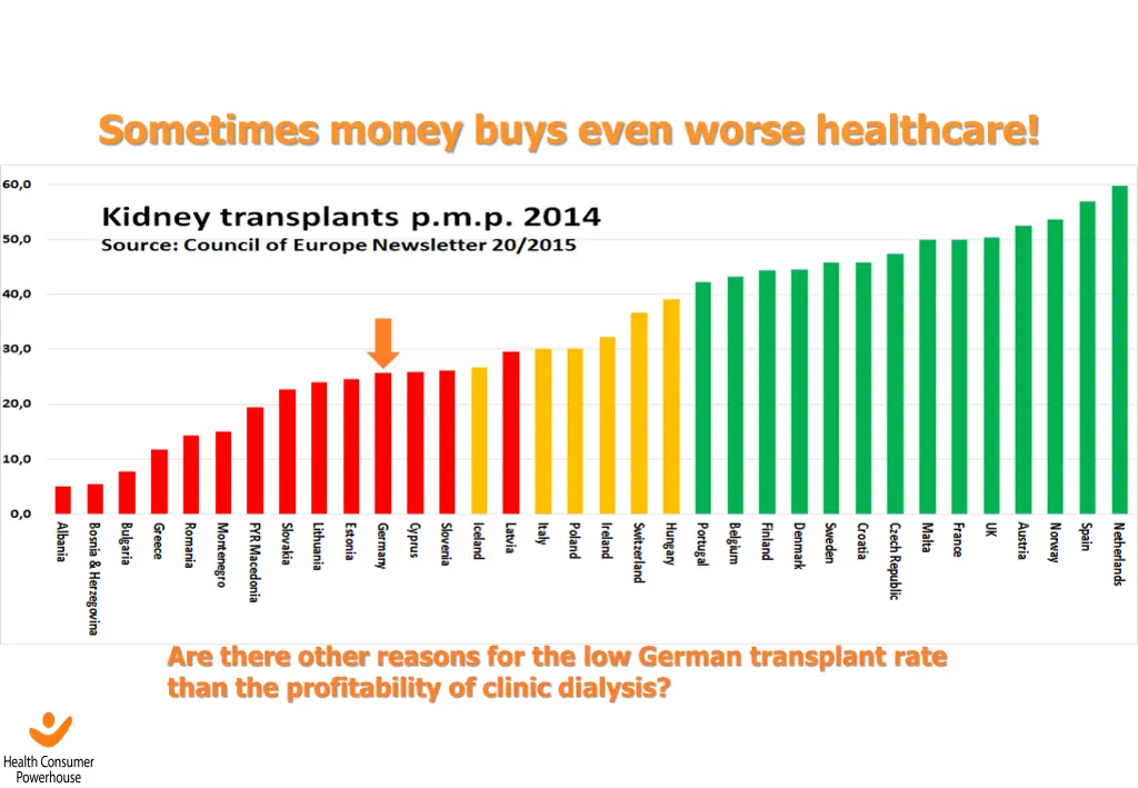 sometimes money buys even worse healthcare