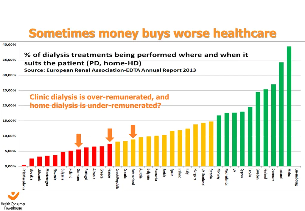 sometimes money buys worse healthcare