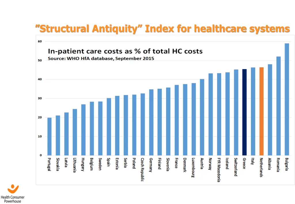 structural antiquity index for healthcare systems