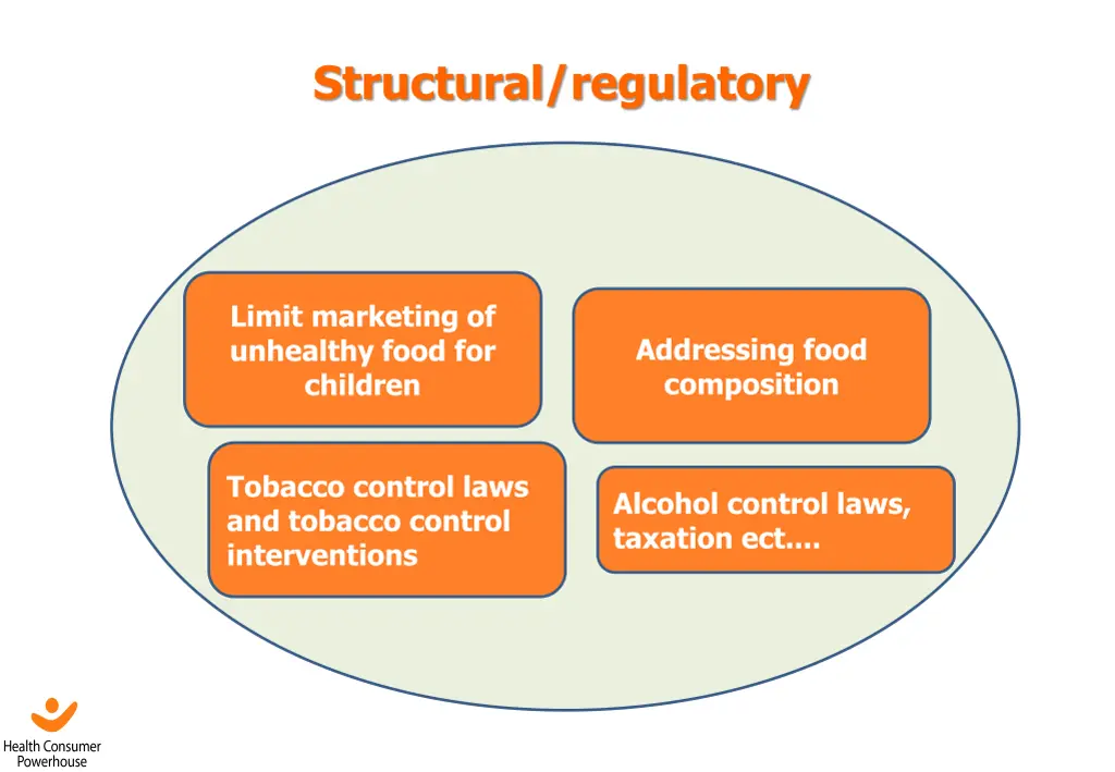 structural regulatory