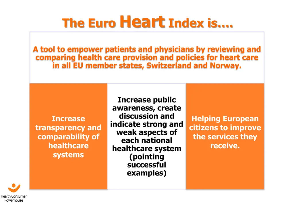 the euro heart index is