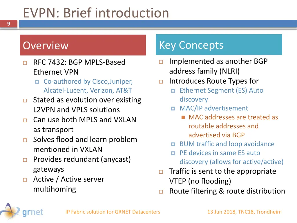 evpn brief introduction