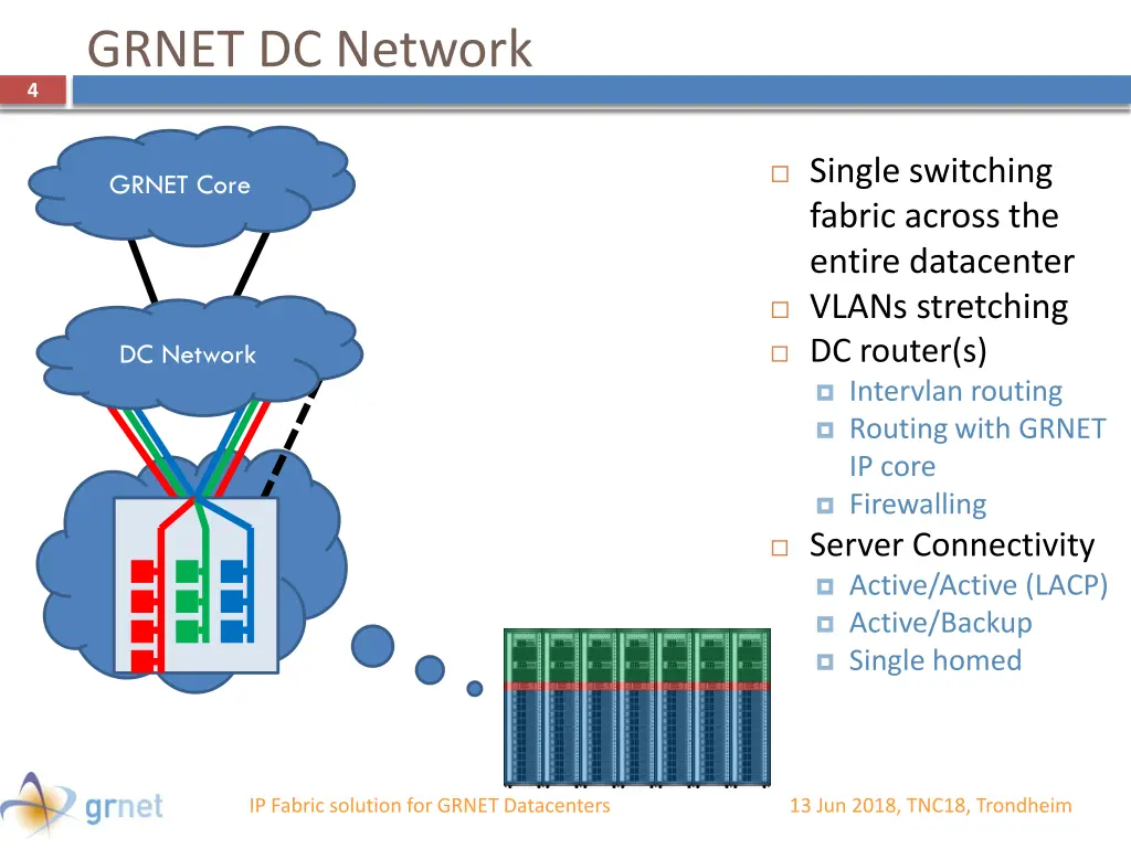 grnet dc network