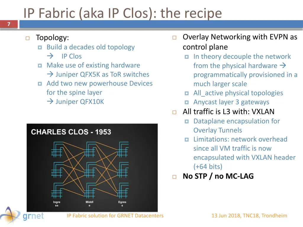 ip fabric aka ip clos the recipe