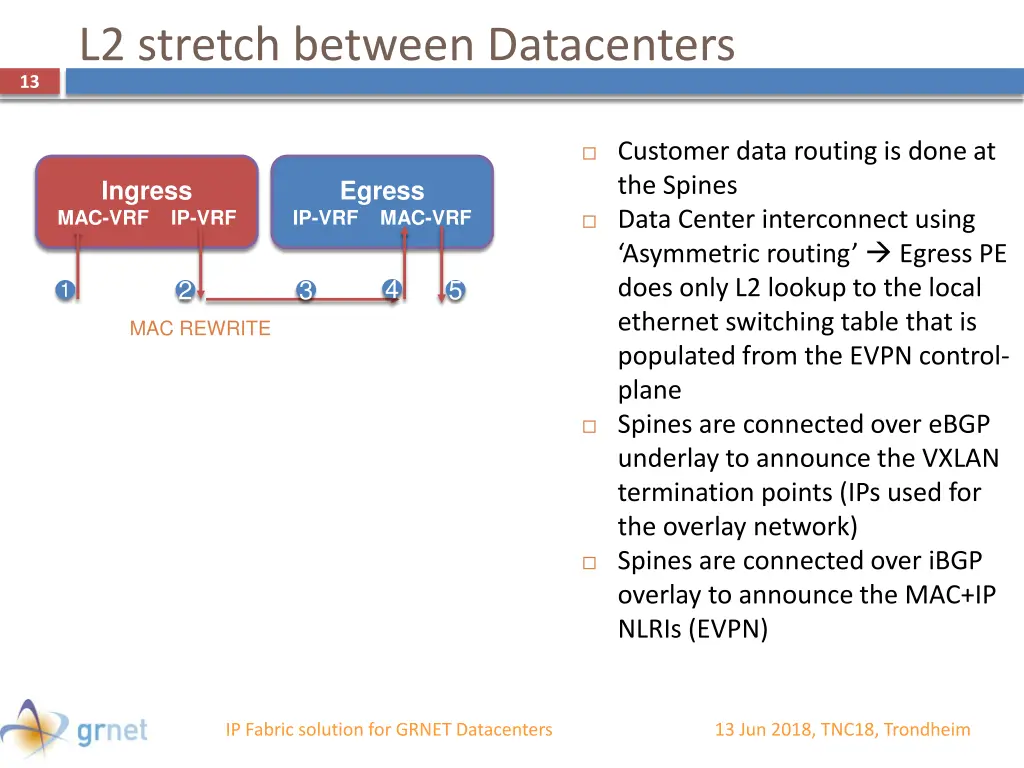 l2 stretch between datacenters