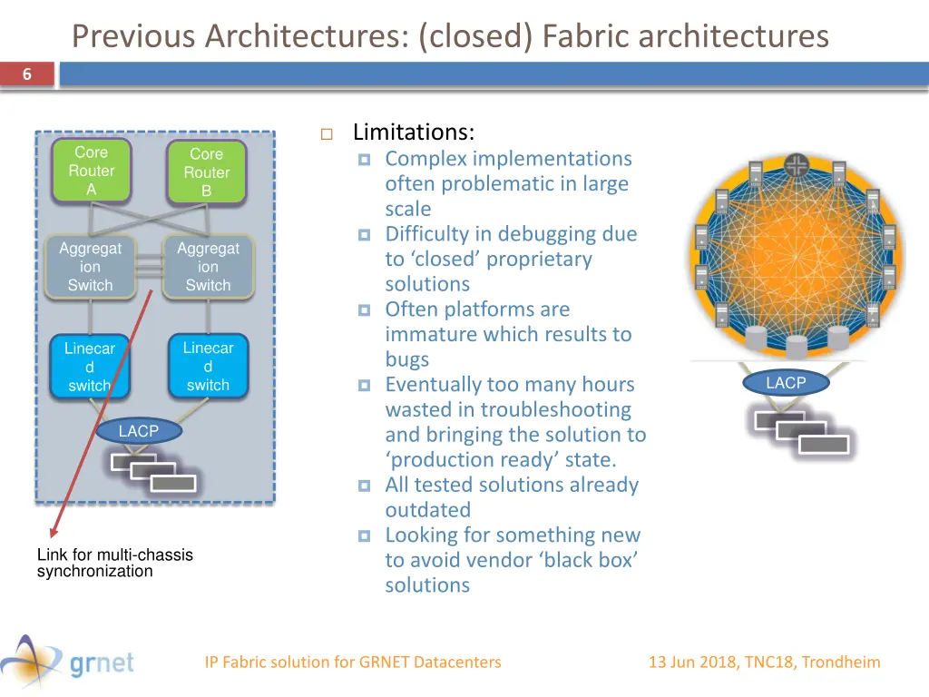 previous architectures closed fabric architectures