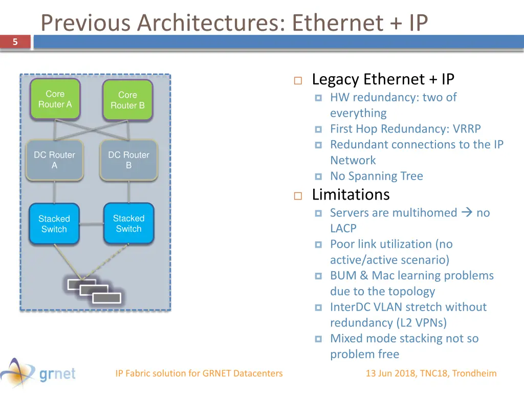 previous architectures ethernet ip