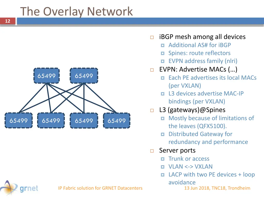 the overlay network