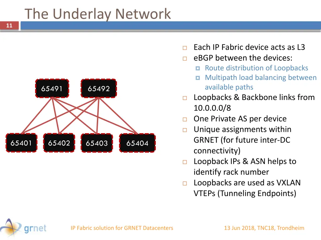 the underlay network