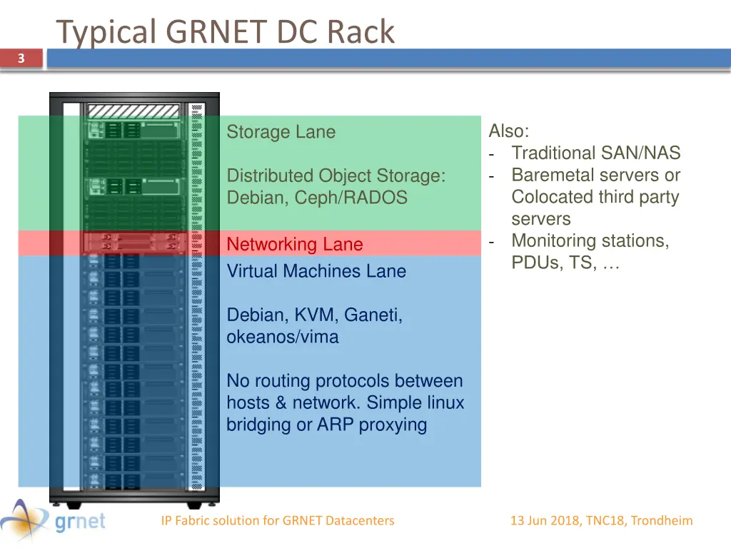 typical grnet dc rack