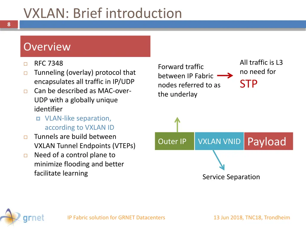 vxlan brief introduction