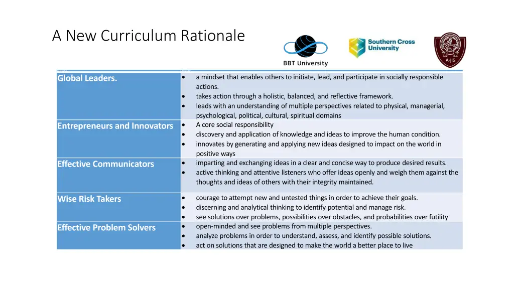 a new curriculum rationale