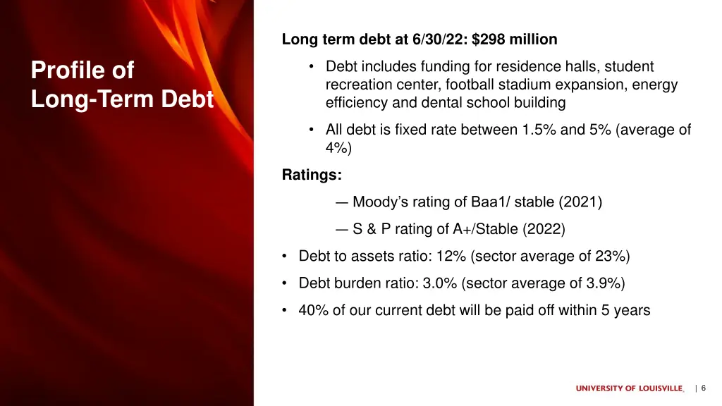 long term debt at 6 30 22 298 million