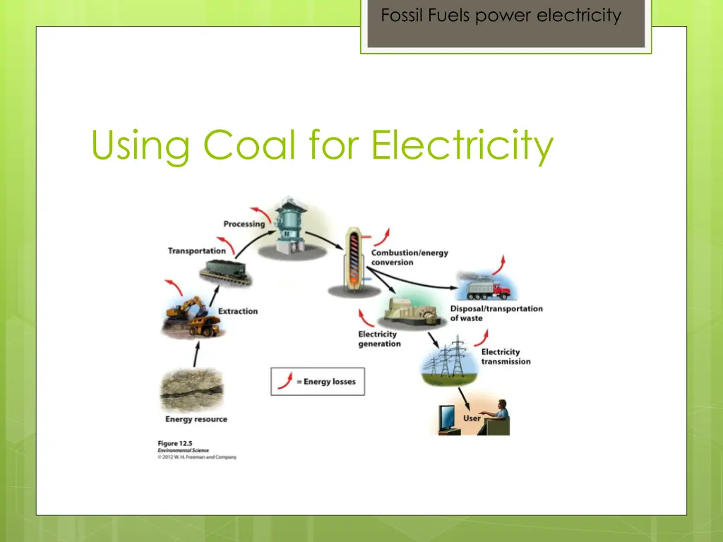 fossil fuels power electricity