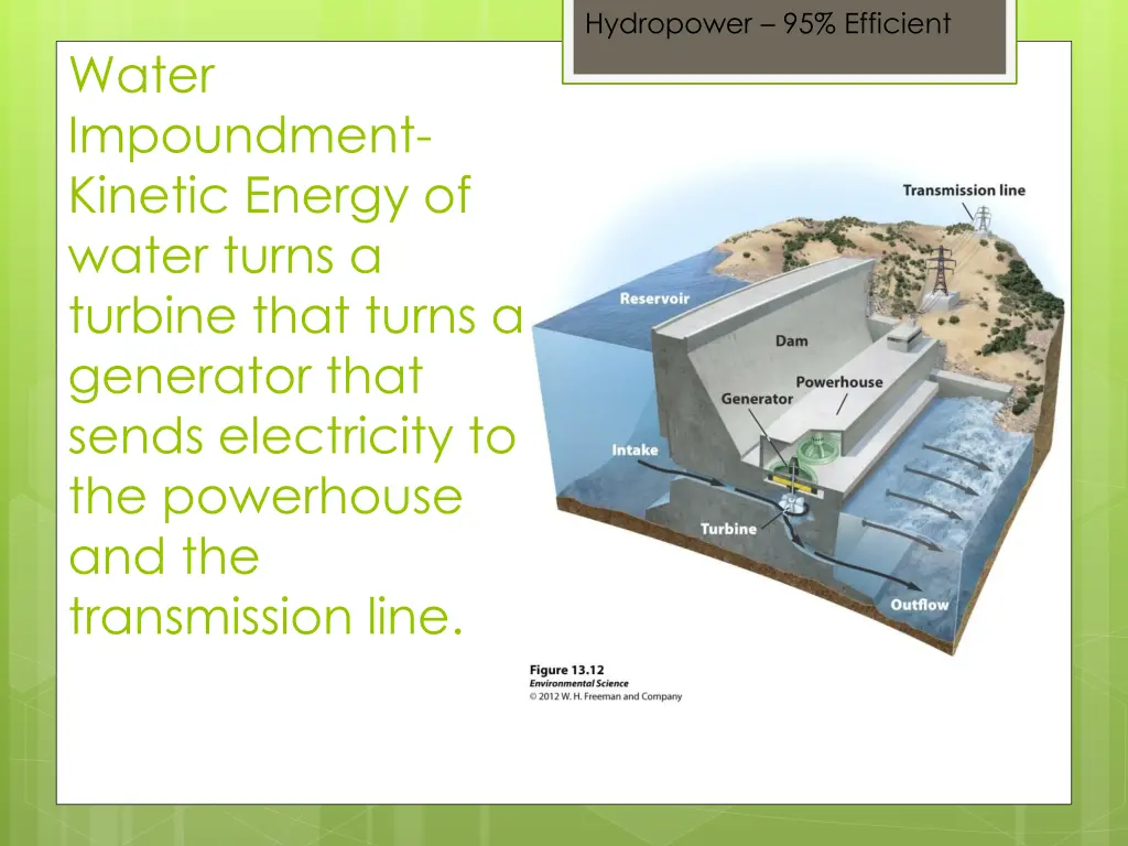 hydropower 95 efficient