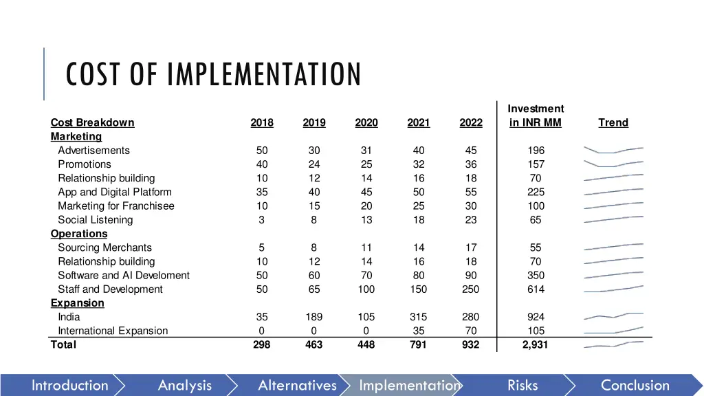 cost of implementation