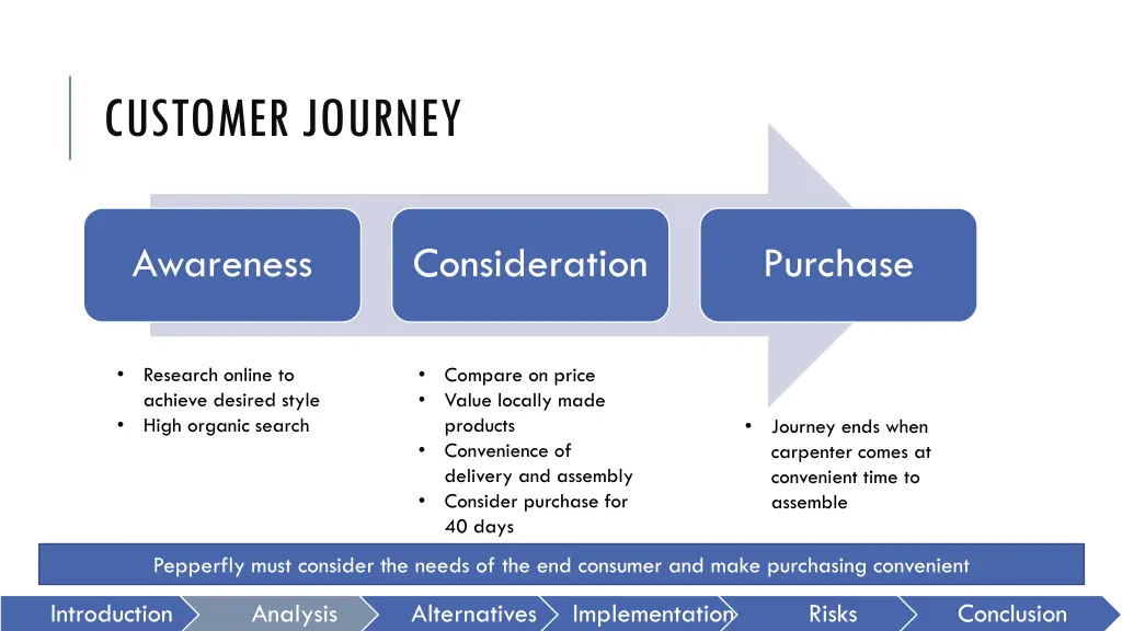 customer journey