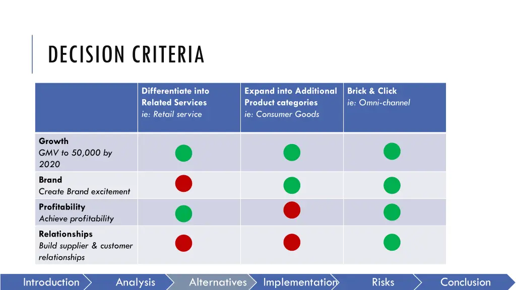 decision criteria 1