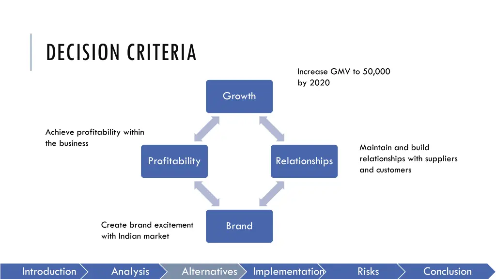 decision criteria