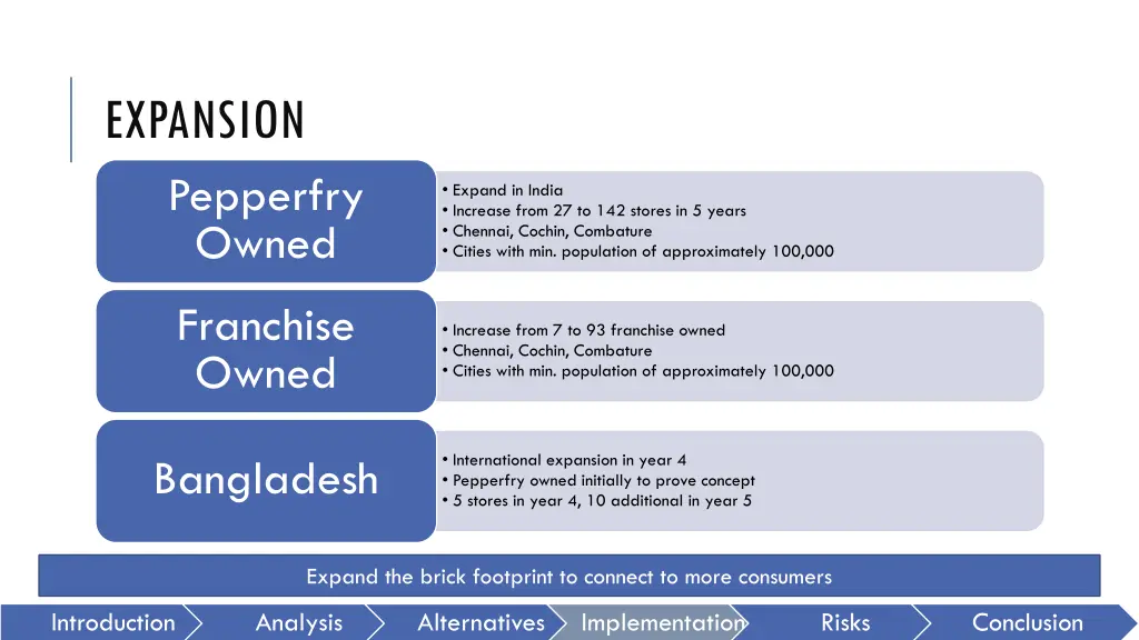 expansion pepperfry owned