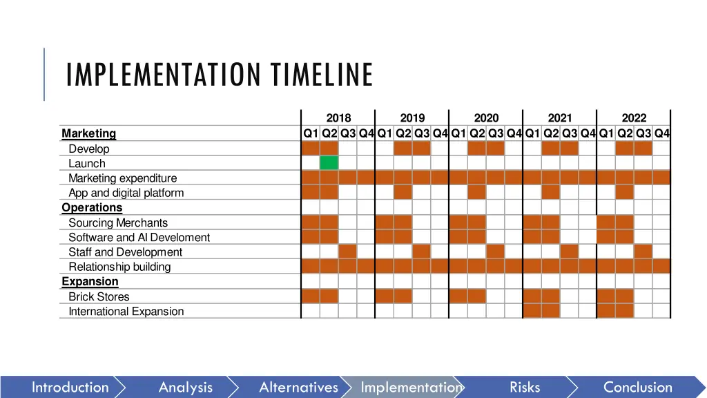 implementation timeline