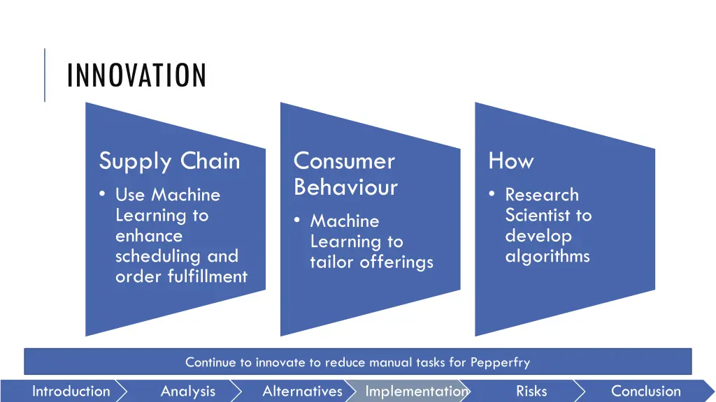 innovation 1