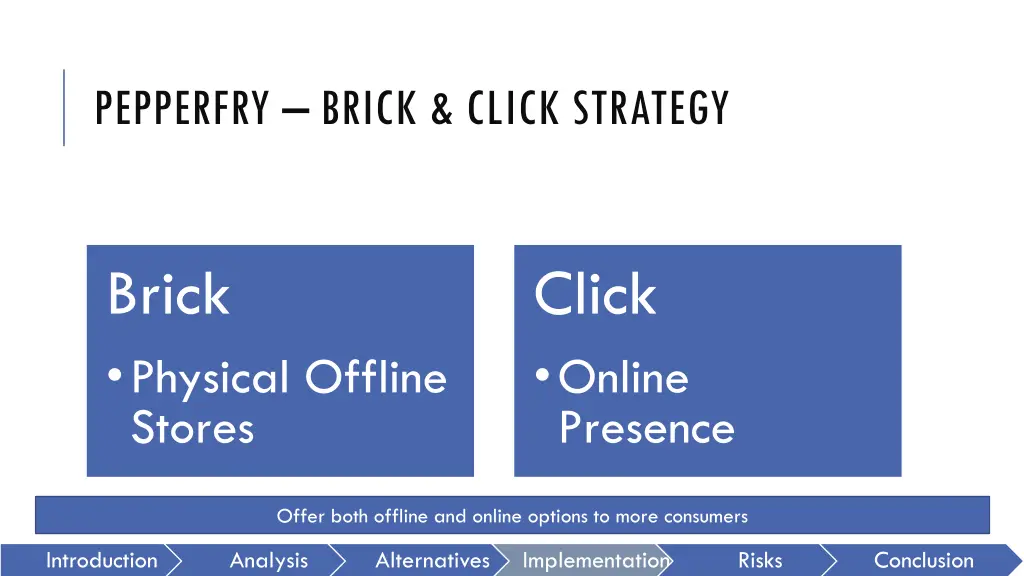 pepperfry brick click strategy