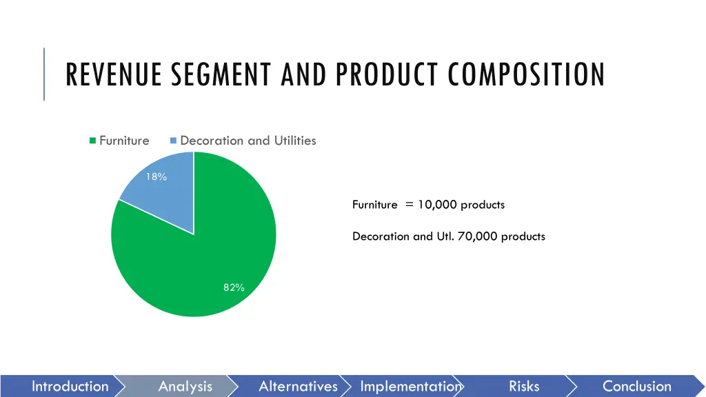 revenue segment and product composition