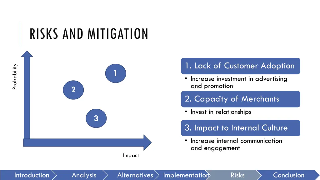 risks and mitigation