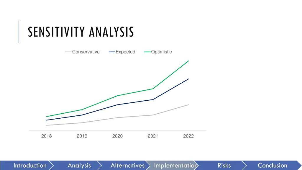 sensitivity analysis