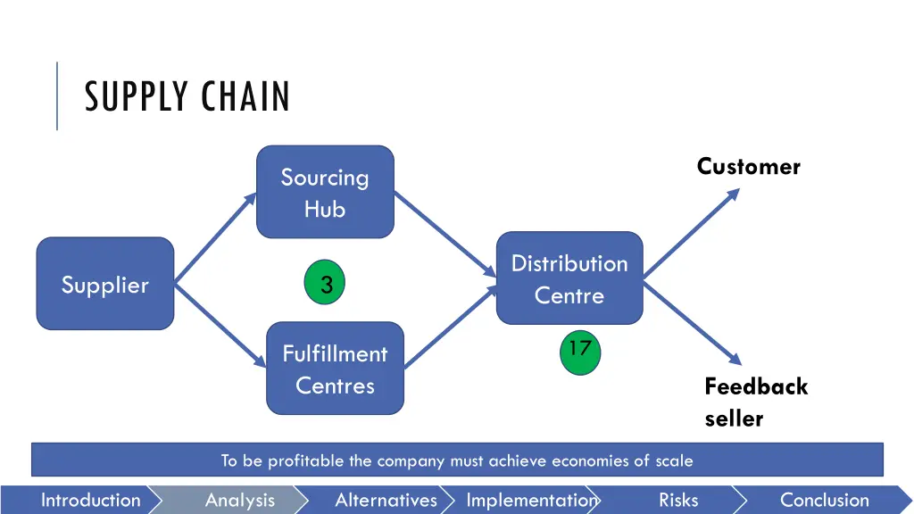 supply chain