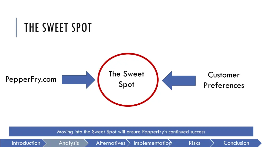 the sweet spot