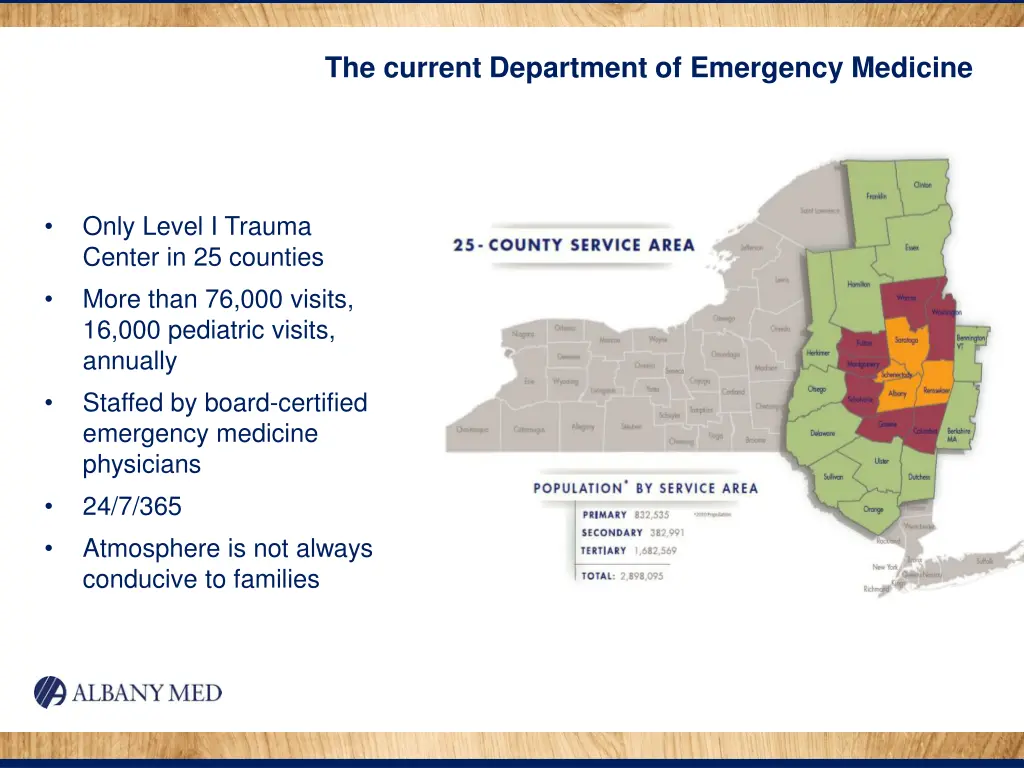 the current department of emergency medicine