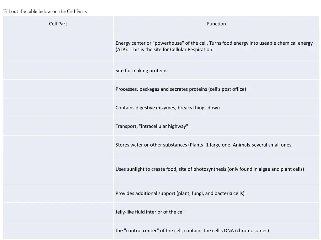 fill out the table below on the cell parts