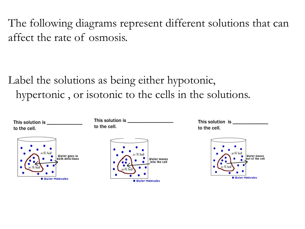 the following diagrams represent different