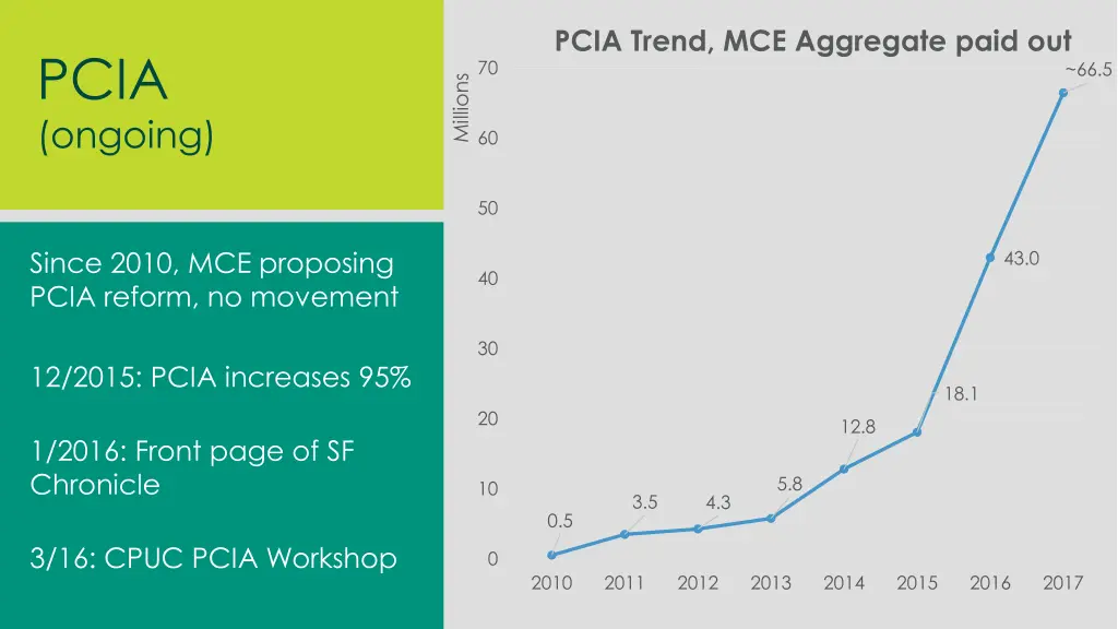 pcia trend mce aggregate paid out