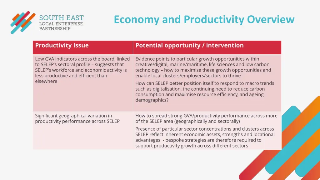 economy and productivity overview