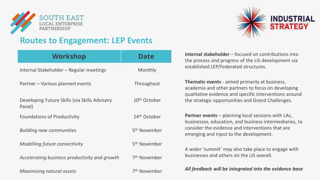 routes to engagement lep events