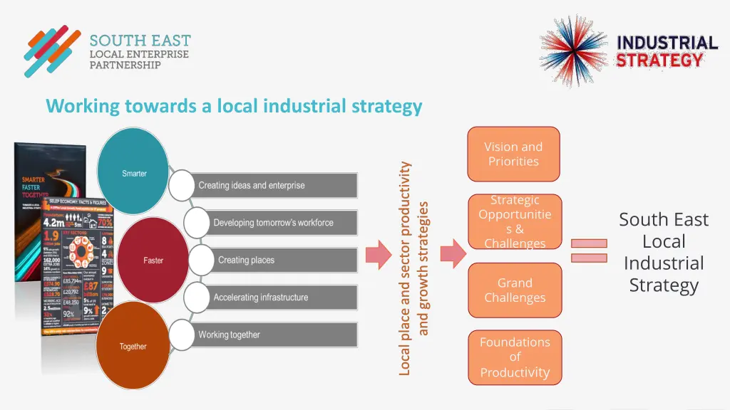 working towards a local industrial strategy