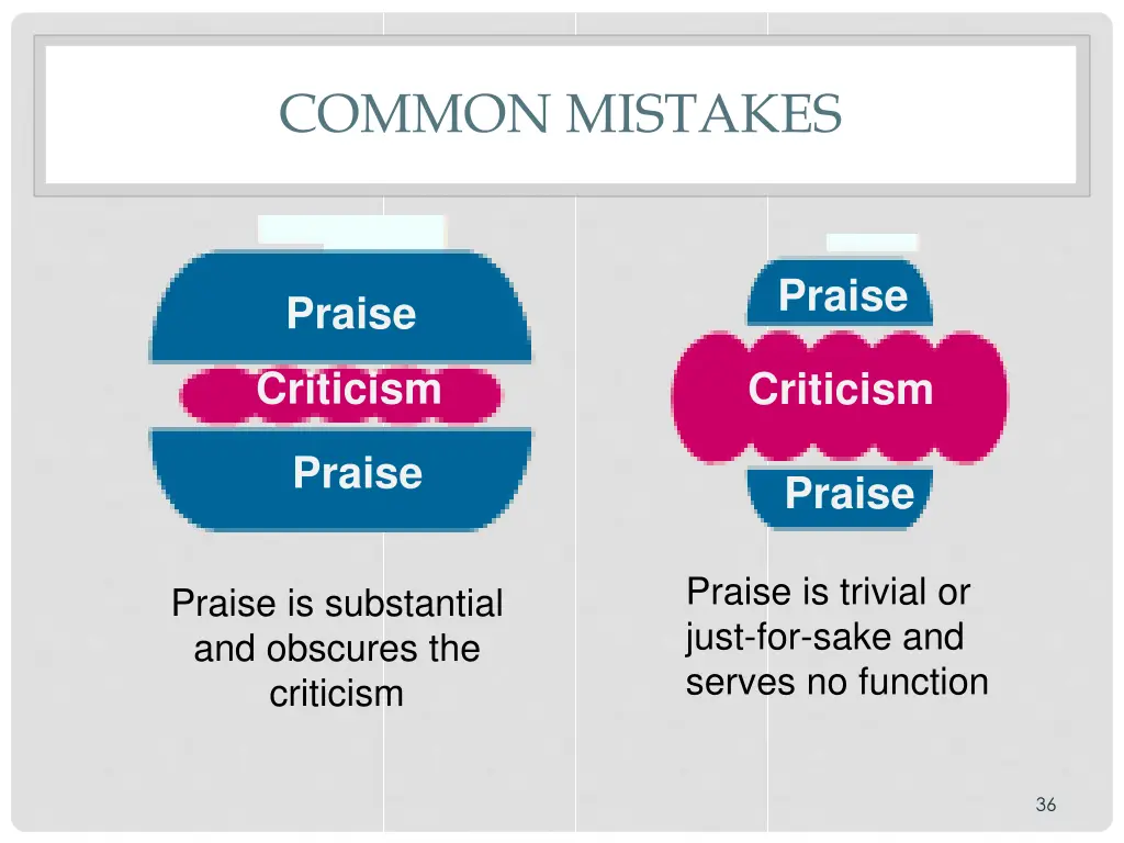 common mistakes