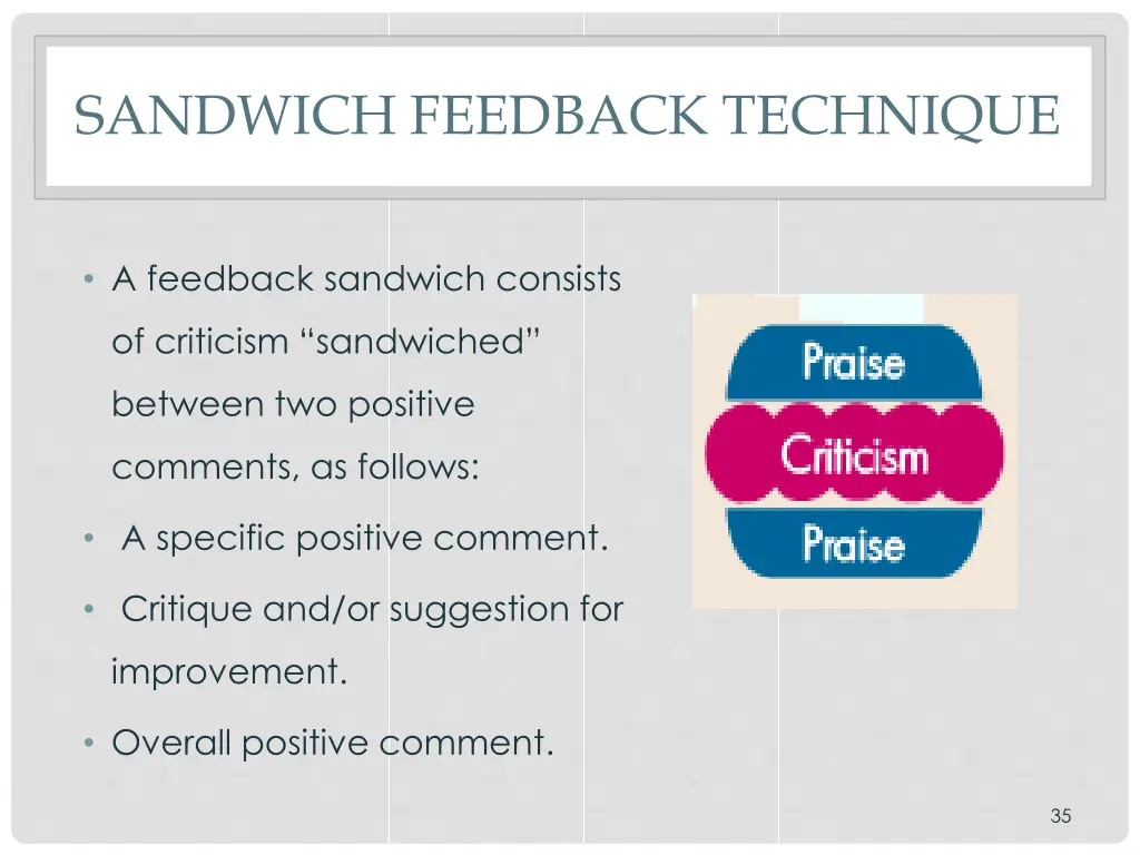 sandwich feedback technique 1