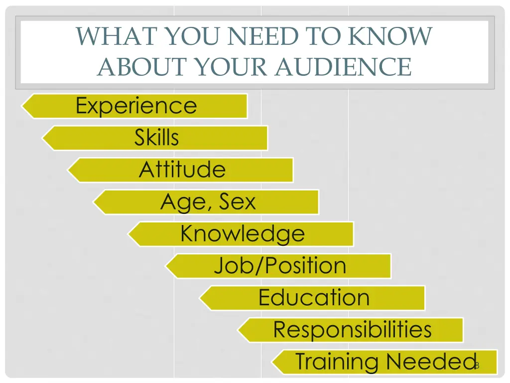 what you need to know about your audience