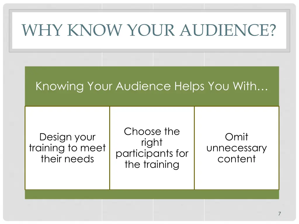 why know your audience