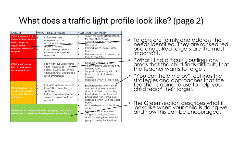 what does a traffic light profile look like page 2