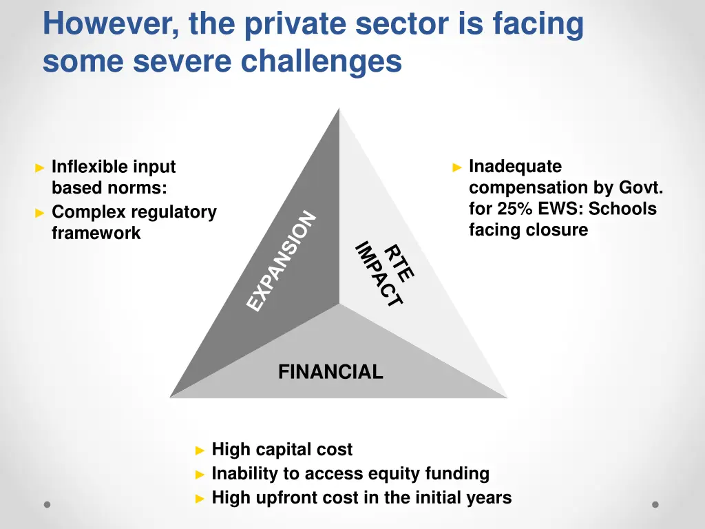 however the private sector is facing some severe