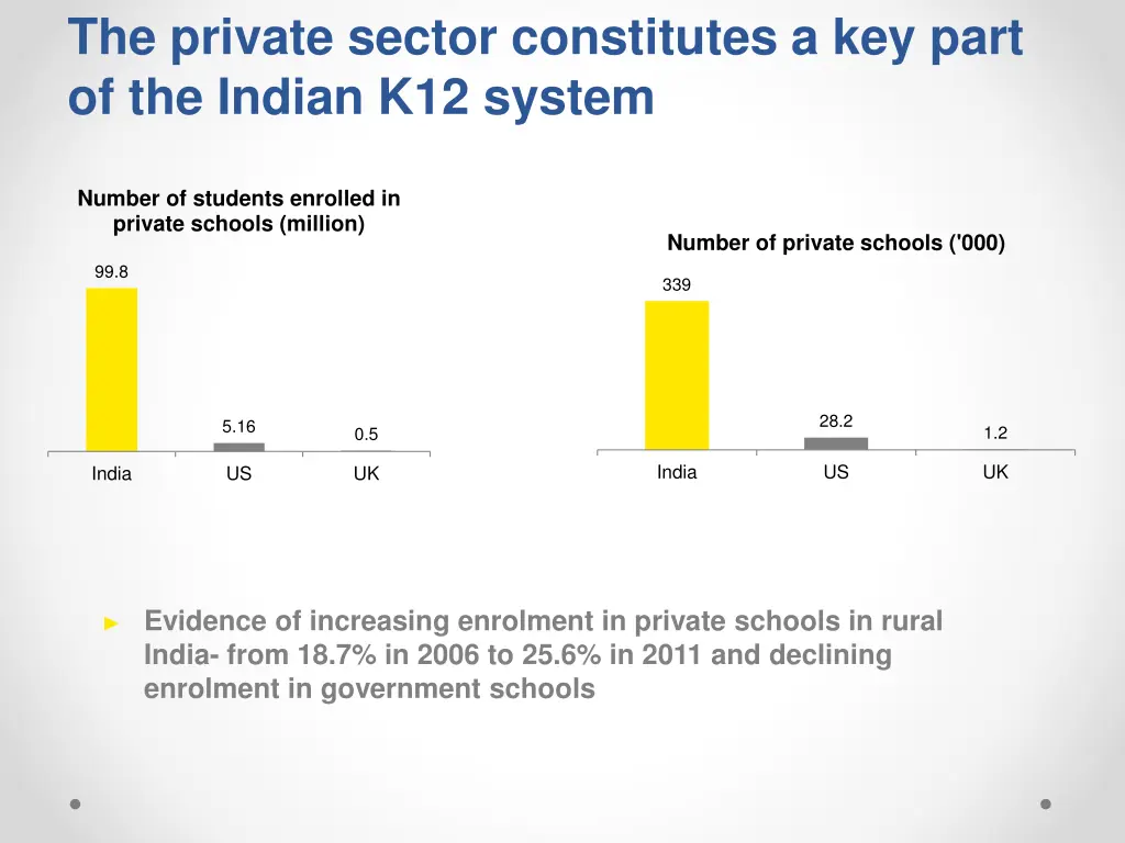 the private sector constitutes a key part