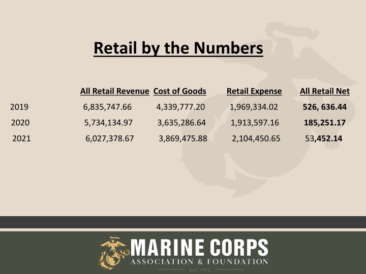 retail by the numbers