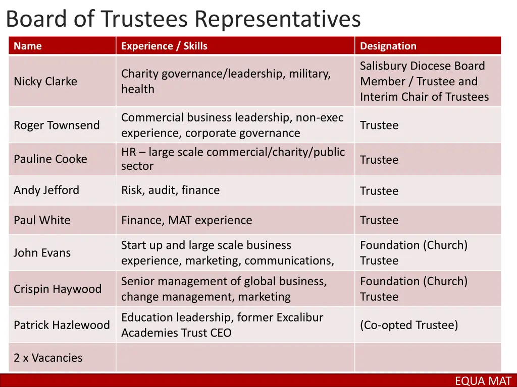 board of trustees representatives