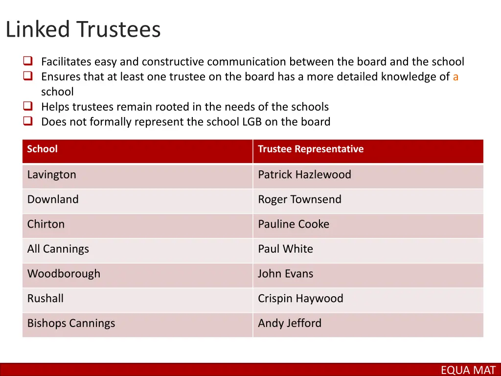 linked trustees