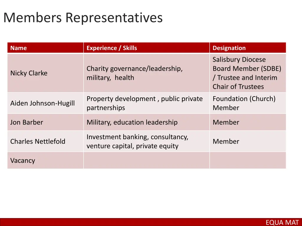 members representatives